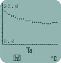 Dpm Graph View Capture