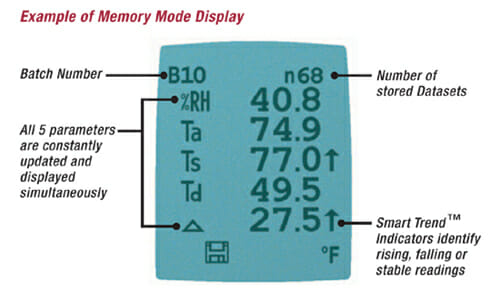 Dew Point Meter Memory Features