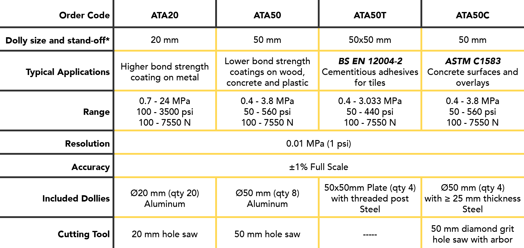 Auto Adhesion Tester Models