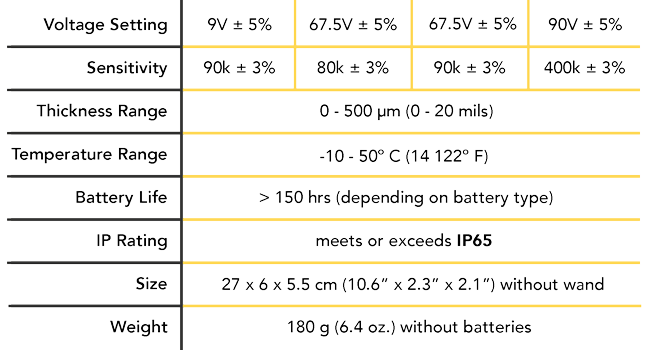 PosiTest LPD Specifications