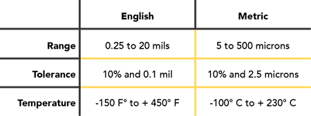 PosiPen Chart