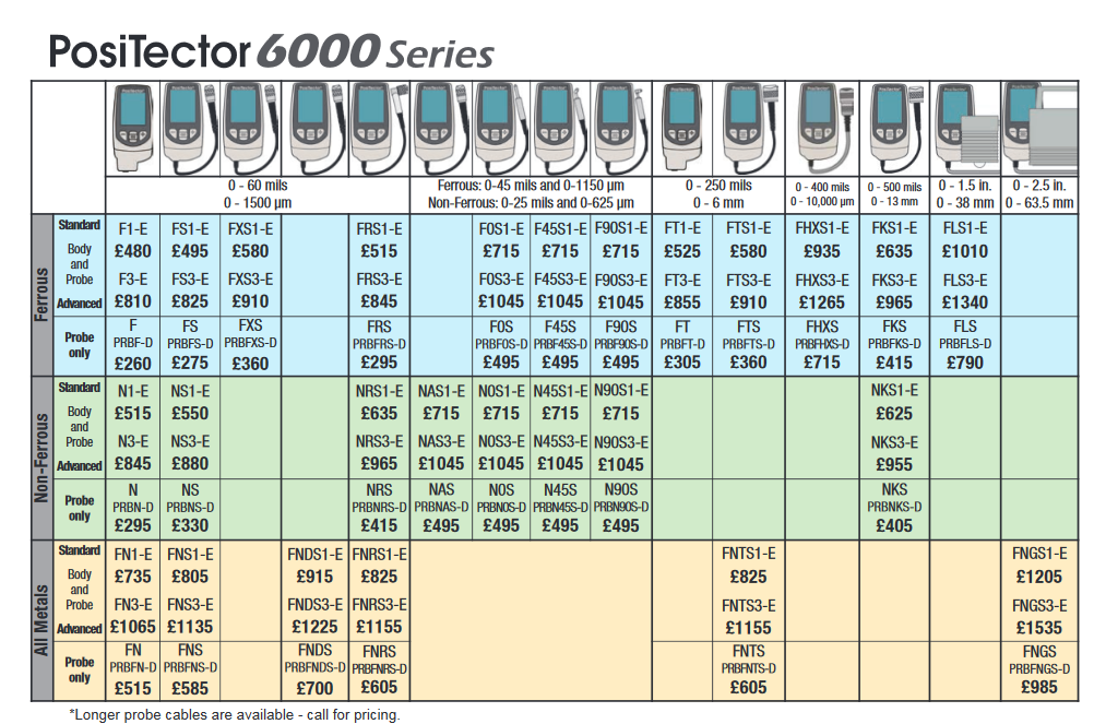 PosiTector 6000 Prices