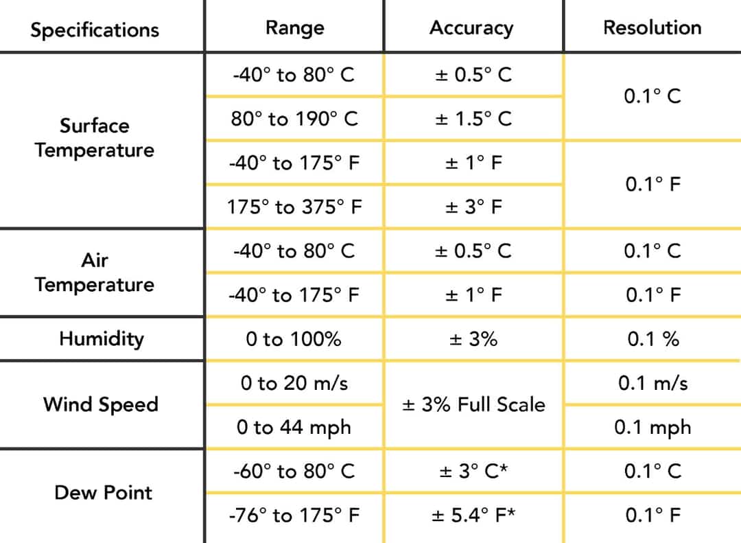 PosiTector DPM Specifications