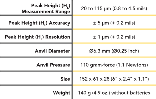 RTRH Specs