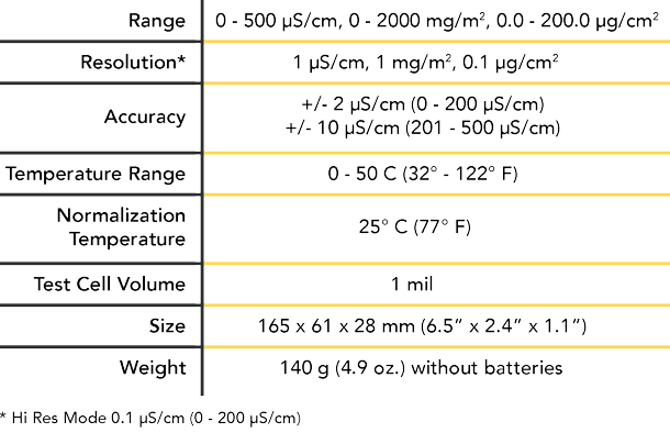 SST Specifications