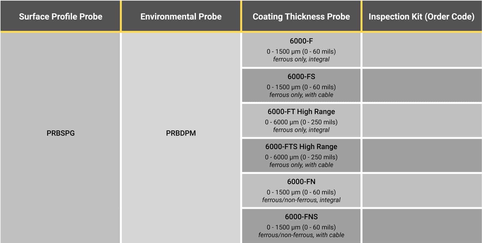 Plating Thickness Conversion Chart