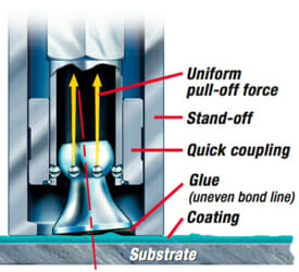 Adhesion Tester Self Alignment