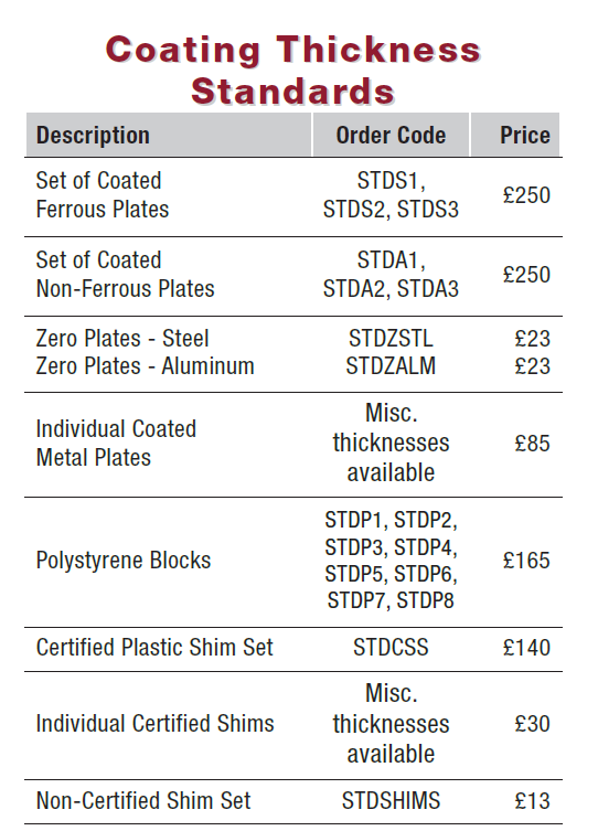 Coating Thickness Standards Certified Thickness DFT Instruments UK