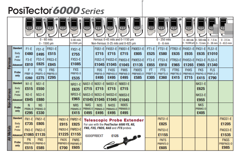 PosiTector 6000 Price List