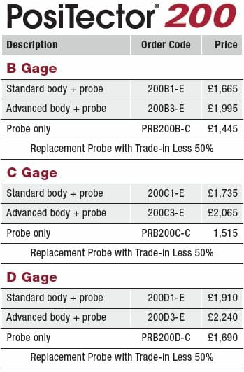 PosiTector 200 Prices