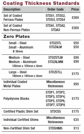 Coating Thickness Standards Prices