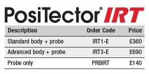 IRT