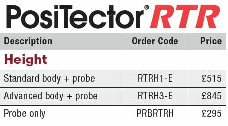 Replica Tape Reader Prices