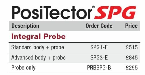 Surface Profile Gauge Prices