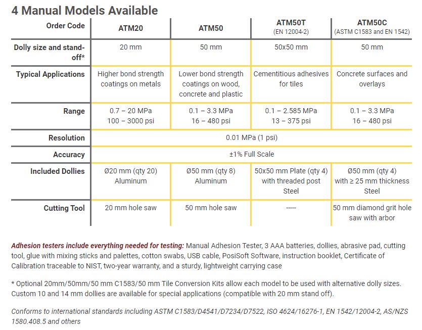 4 manual models available